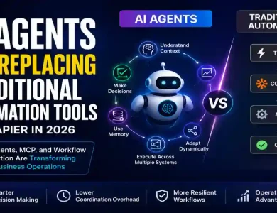 AI agents replacing traditional automation workflows like Zapier using contextual reasoning and dynamic orchestration