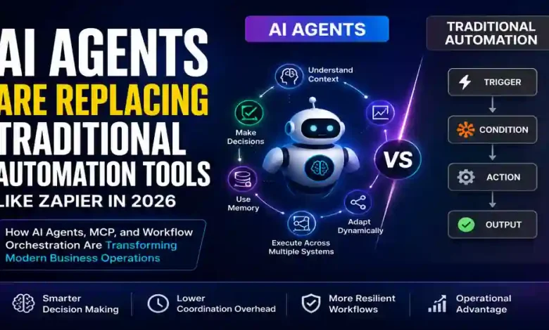 AI agents replacing traditional automation workflows like Zapier using contextual reasoning and dynamic orchestration