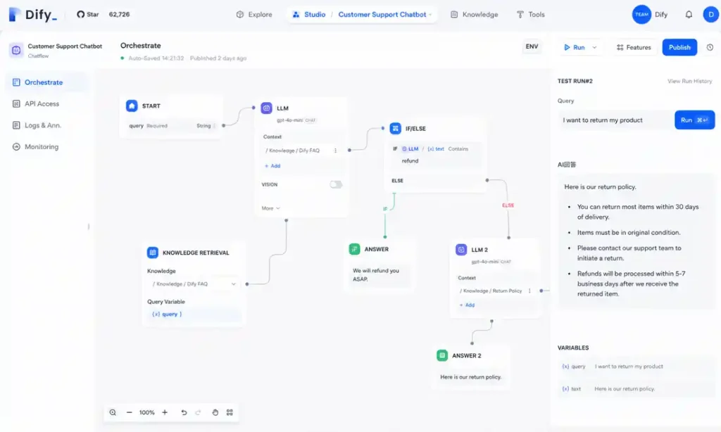 Modern Dify AI orchestration dashboard showing workflow automation, LLM routing, knowledge retrieval, prompt chaining, and AI chatbot pipeline management.