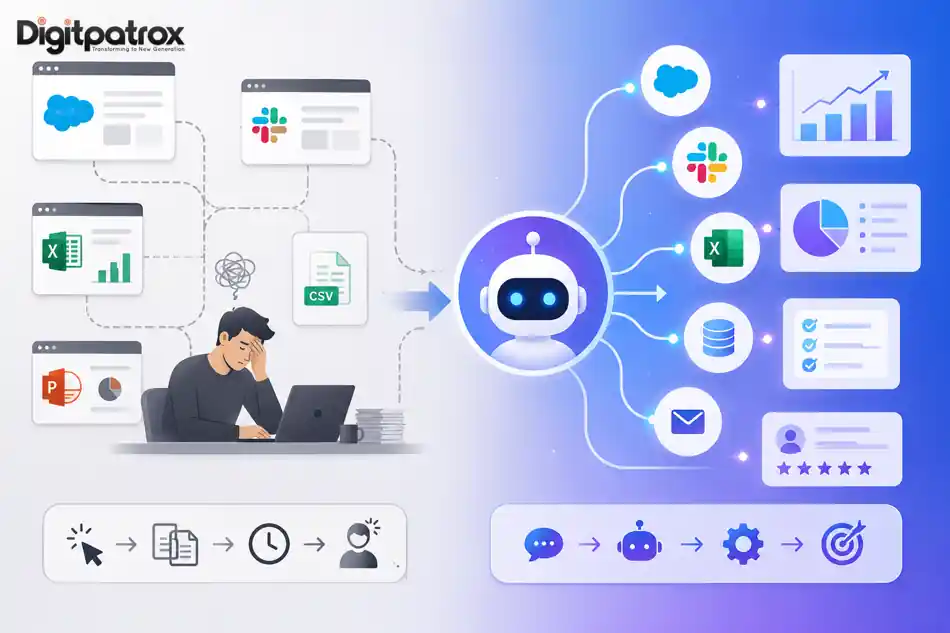 Infographic diagram showing the transition from manual SaaS workflows and app-switching to AI agent automation with connected APIs, autonomous execution, and streamlined business outcomes.