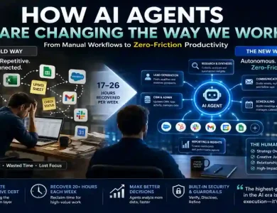 AI agent workflow replacing manual repetitive work and disconnected software systems