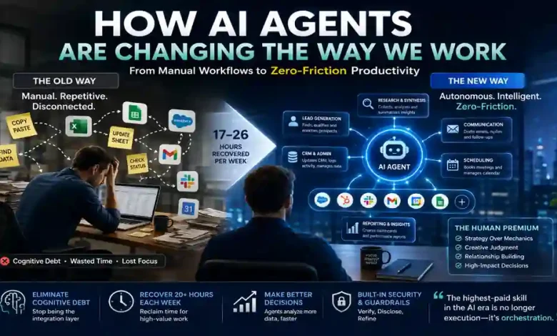 AI agent workflow replacing manual repetitive work and disconnected software systems