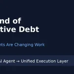AI agent workflow replacing manual repetitive work and disconnected software systems