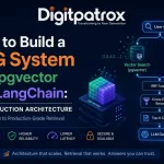 Featured image showing a production RAG architecture using pgvector, LangChain, hybrid retrieval, BM25 keyword search, reranking, and LLM generation workflows.