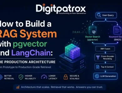 Featured image showing a production RAG architecture using pgvector, LangChain, hybrid retrieval, BM25 keyword search, reranking, and LLM generation workflows.