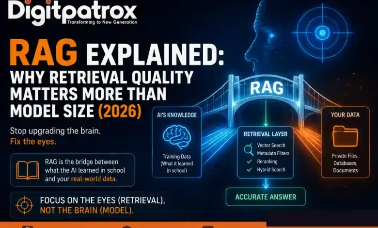 Futuristic RAG architecture illustration showing retrieval quality, vector search, metadata filtering, and AI knowledge connected to private company data.