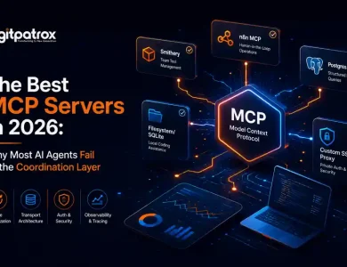 Futuristic MCP server infrastructure banner featuring Digitpatrox branding, MCP architecture, Smithery, n8n MCP, Postgres MCP, and AI orchestration visuals.