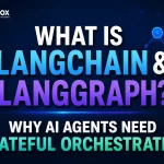 Featured image explaining LangChain and LangGraph with AI workflow nodes and stateful orchestration concept for AI agents.