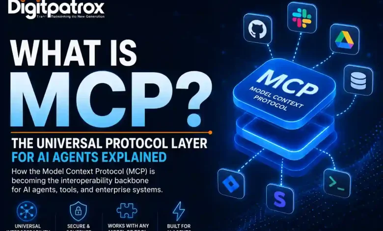 Futuristic featured image explaining the Model Context Protocol (MCP) as the universal interoperability layer for AI agents, showing MCP architecture connecting tools like GitHub, Slack, databases, and enterprise systems.