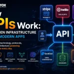 Featured illustration showing how APIs connect modern applications with payment systems, authentication services, messaging platforms, databases, and cloud infrastructure.