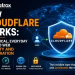 Illustration showing how Cloudflare protects and accelerates websites by routing user traffic through its global network before reaching the origin server.
