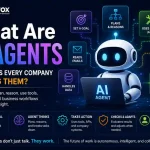 Illustration of an AI agent using tools, APIs, memory, and reasoning to automate business workflows with human oversight.