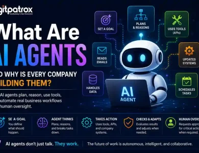 Illustration of an AI agent using tools, APIs, memory, and reasoning to automate business workflows with human oversight.