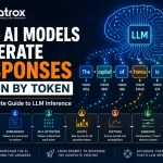 Featured illustration explaining how AI models generate responses token by token, showing the LLM inference pipeline including tokenization, embeddings, self-attention, logits, softmax, sampling, and autoregressive decoding.